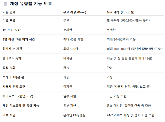 Zoom_비교표_이미지